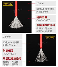 高壓硅膠線ETA30KV與高溫硅膠線 特性、應用與選型指南